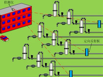我們的服務(wù)